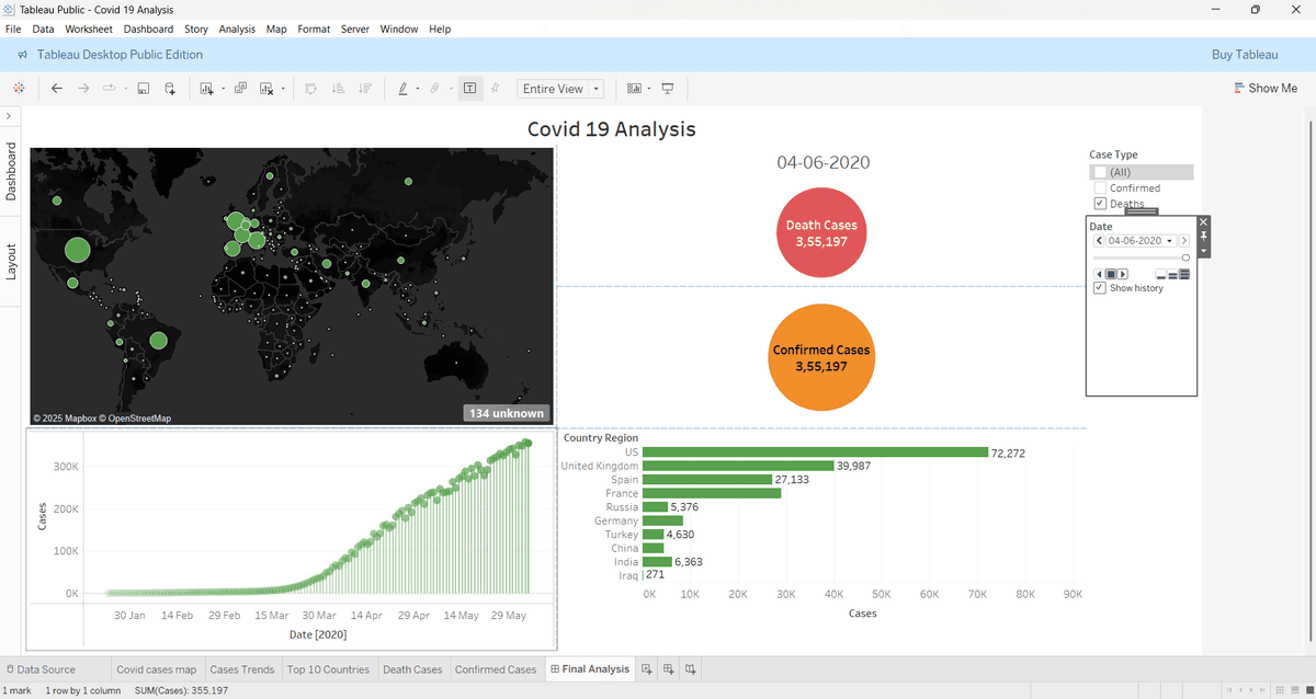 🦠 COVID-19 Interactive Dashboard (Tableau)
