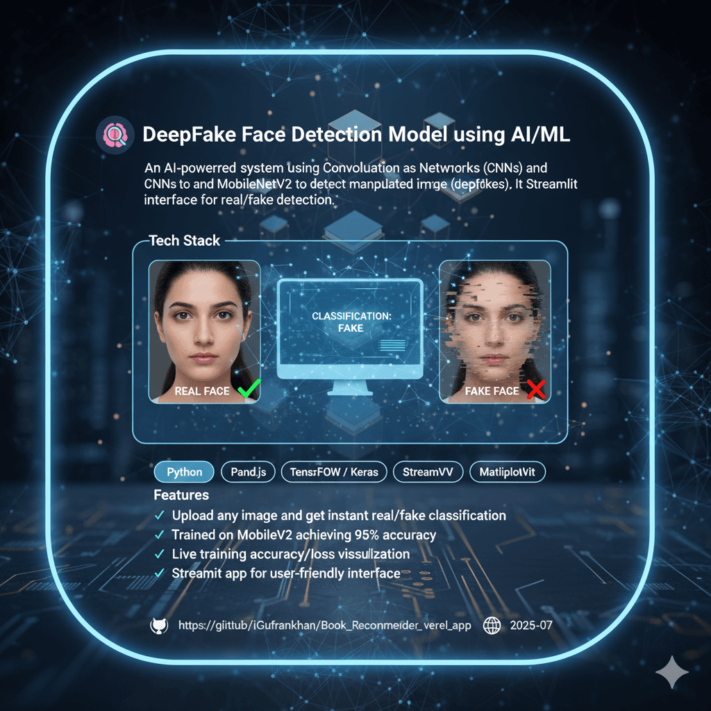 🧠 DeepFake Face Detection Model using AI/ML